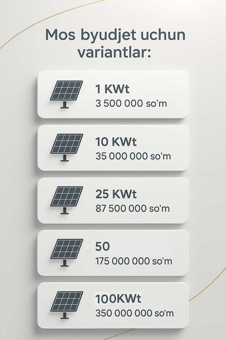 Куёш панеллари Солнечные панели quyosh panel Оптом/розница с Ташкента