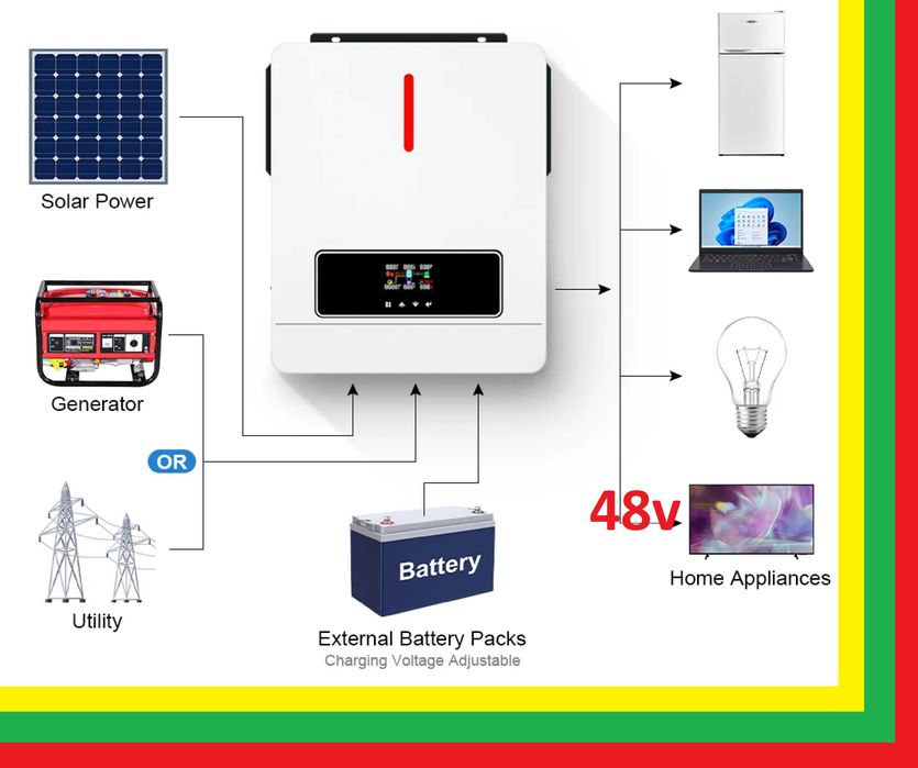 NOU Invertor solar hibrid 6.2Kw-48v-Off Grid-Bms-Baterii-Lifepo4-Wifi