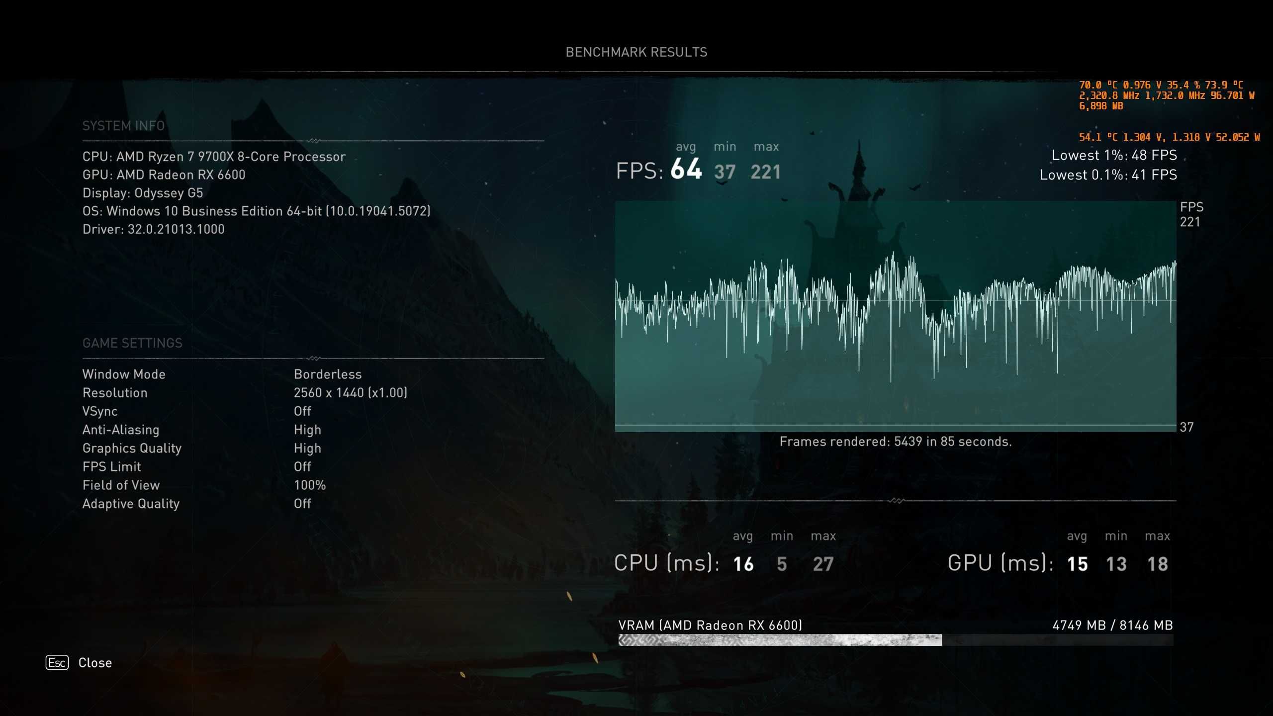 Sapphire Pulse RX 6600 8GB AMD Radeon