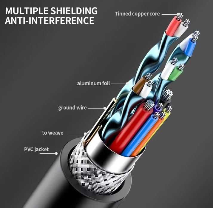 Type C-HDMI прожeкционен кабел за свързване на телефон с телевизор, 2м