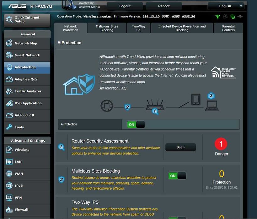 Router Asus RT-AC87U firmware Merlin Dual-band Wireless-AC2400