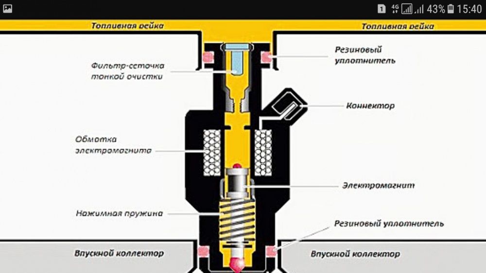 1000тг.Промывка Чистка бензиновых форсунок