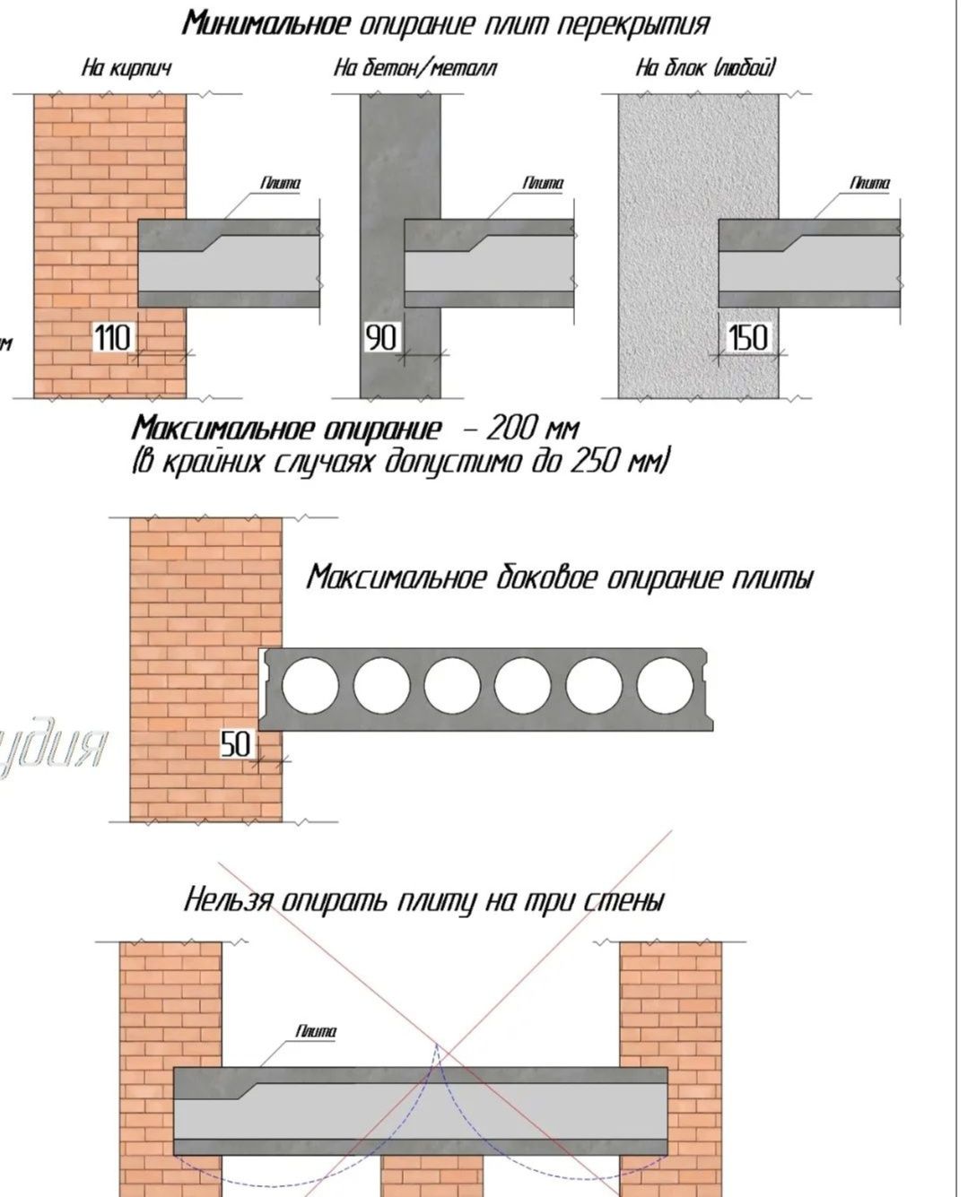 Плиты перекрытия