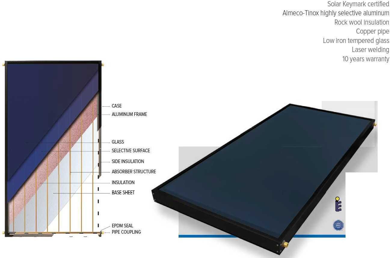 Panou solar ROTHSOL 242