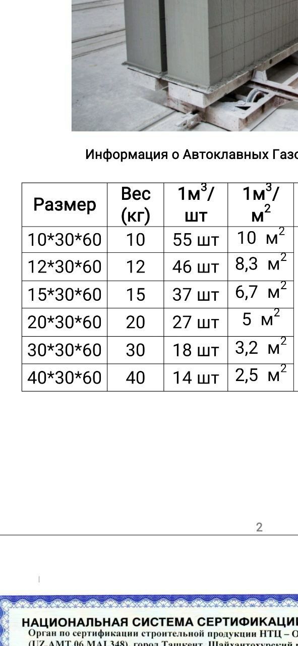 Автоклавного газобетона