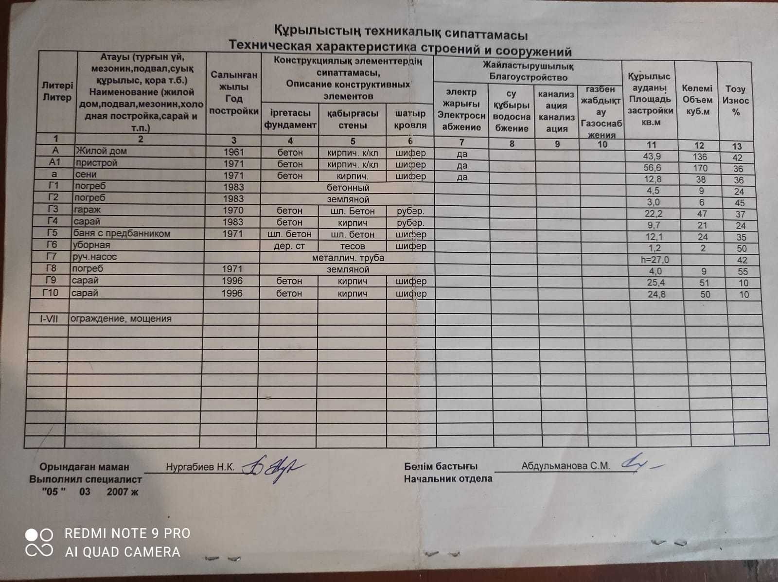 Продам 3-х комнатный дом 75 кв2  . г. Усть-Каменогорск