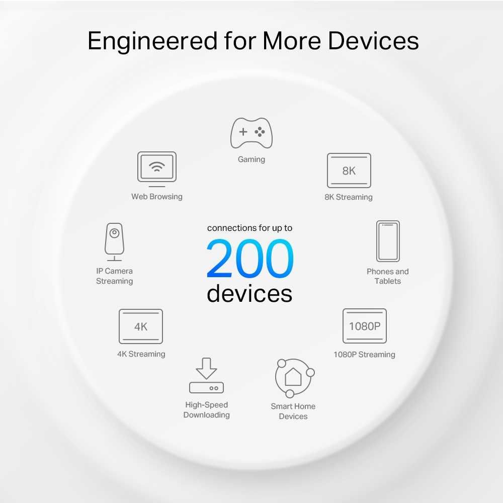 TP-Link Deco X75 (2-pack) / AX5400 Wi-Fi 6 HOME MESH Роутер (Router)