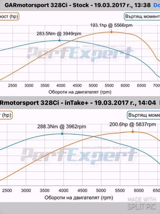 BMW e46 въздуховод, GARmotorsport, InТake + /K&N/ спортен филтър