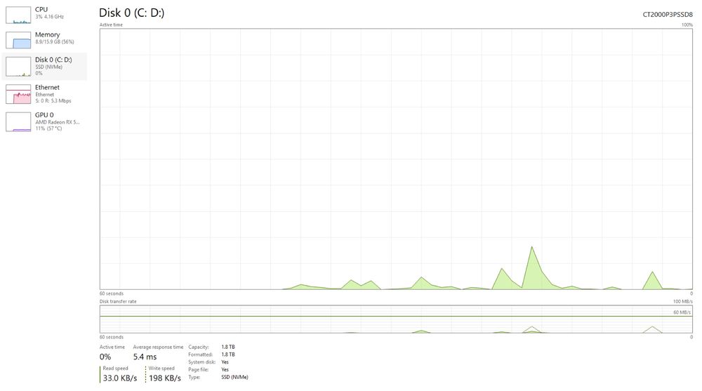 Pc gaming facut pe piese