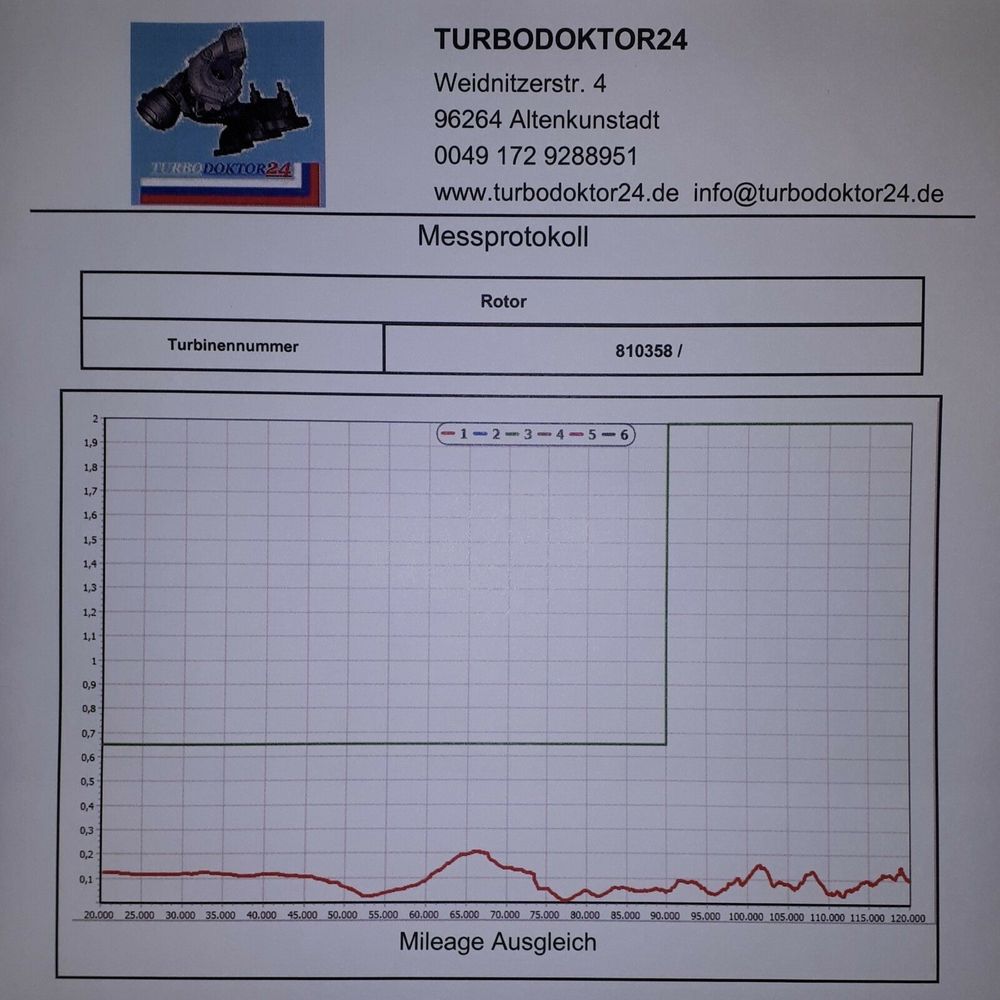 Турбокомпресор, Bi-Turbo Mazda 3, 6, CX-5 / 2.2D