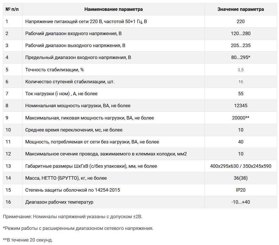 Стабилизатор напряжения SKAT STP-20000 (СКАТ) из ПЕРВЫХ рук