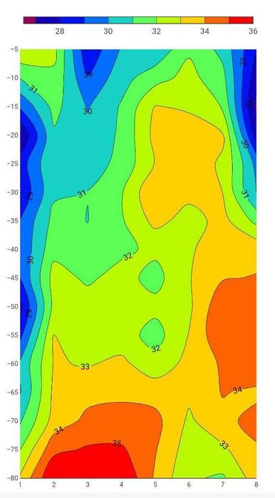 Георадарно проучване за подземни води