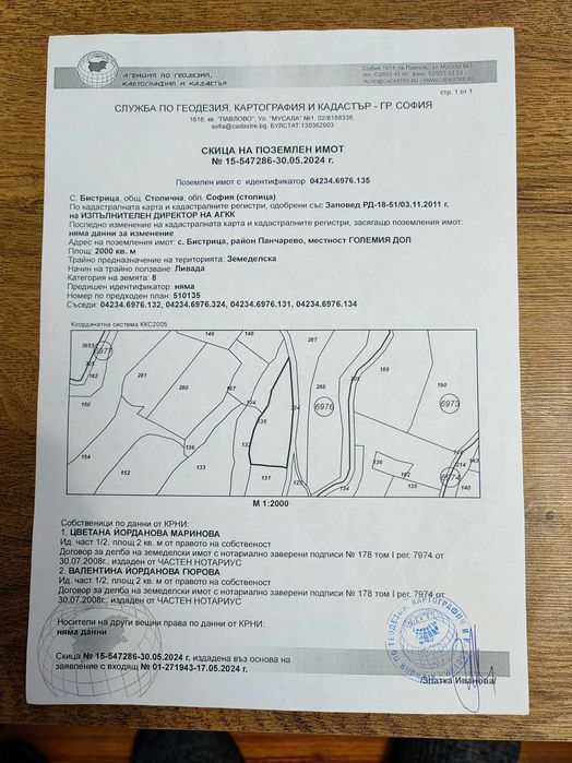 Продавам земеделска земя в Бистрица
