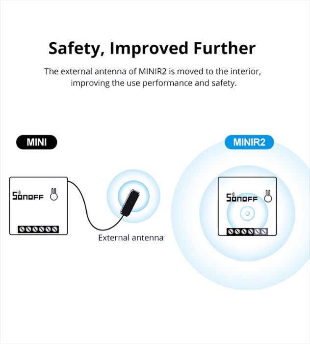 SONOFF MINIR2 - Wifi DIY двупосочен интелигентен превключвател