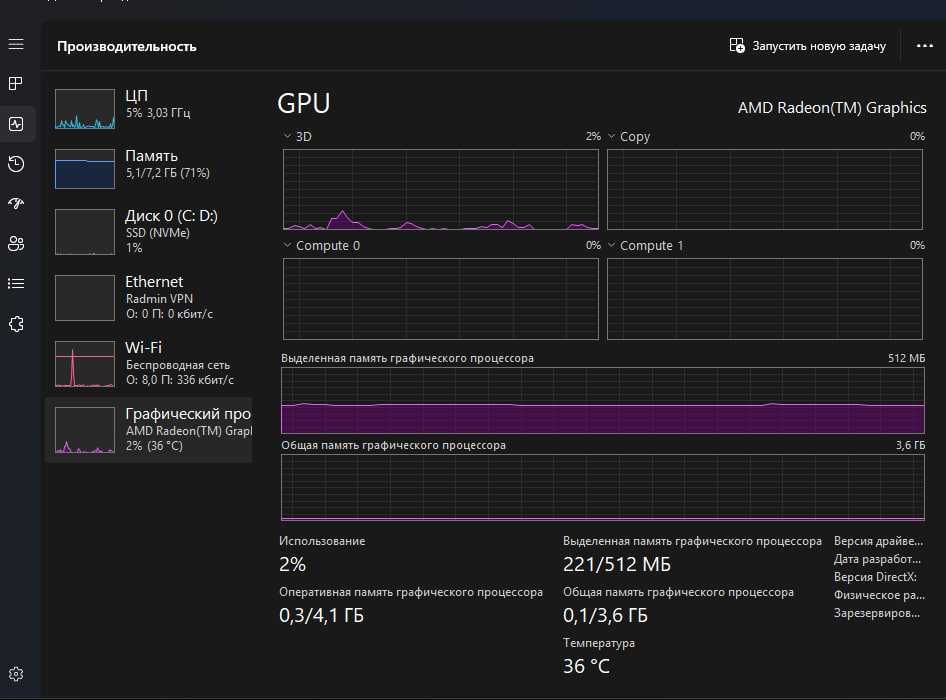 Ноутбук HP Laptop 15-fc0xxx/AMD 5 7520U/ 8/512 гб/ AMD Radeon graphics