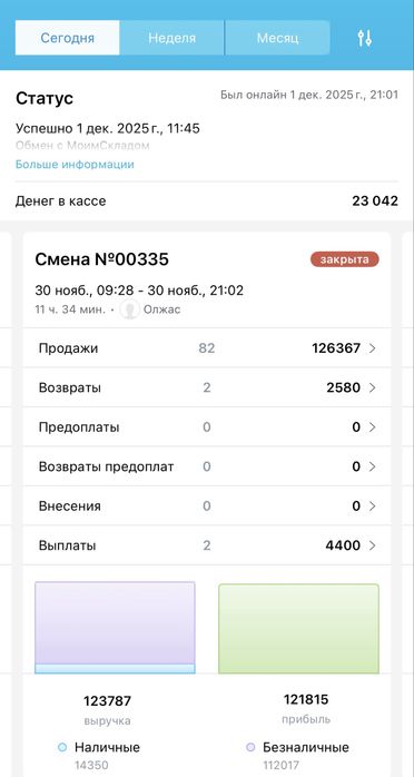 Продается Кофейня со стабильным доходом