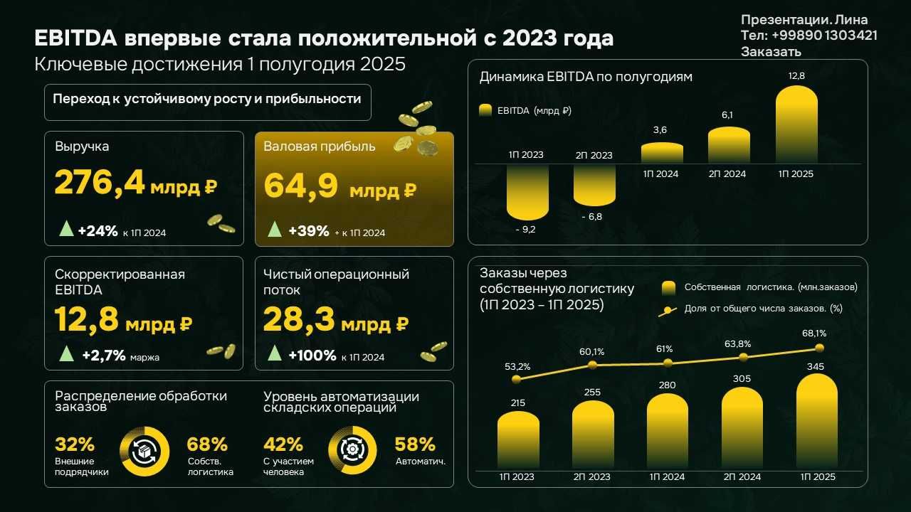 ПРЕЗЕНТАЦИИ профессионально. Понятные и красивые идеи