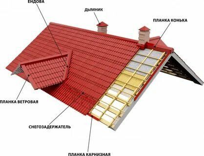 ИП выполним ремонт кровли крыши.