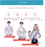 Marsupiu bebe Wrap Ergo Sling cu inele multifunctional