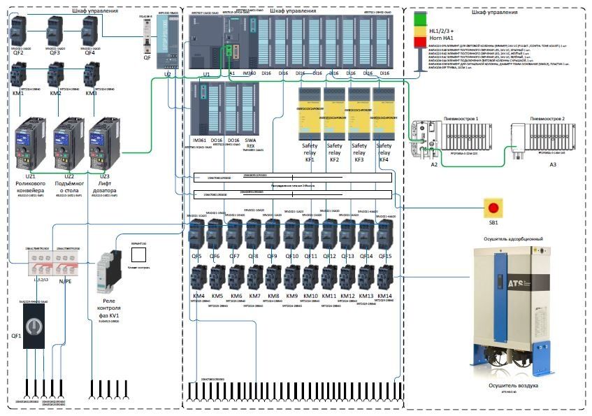 Программист ASUTP ва КИПиА хизмати