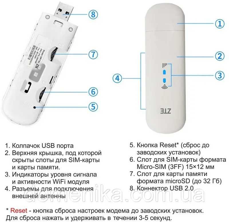 Новый usb wifi модем ZTE подходить для точки доступа на электромобили