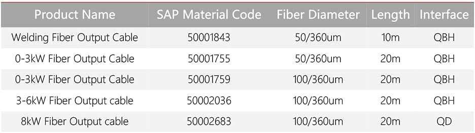 Cablu laser fibră optică sursa laser IPG Raycus MAX JPT RECI GW BWT