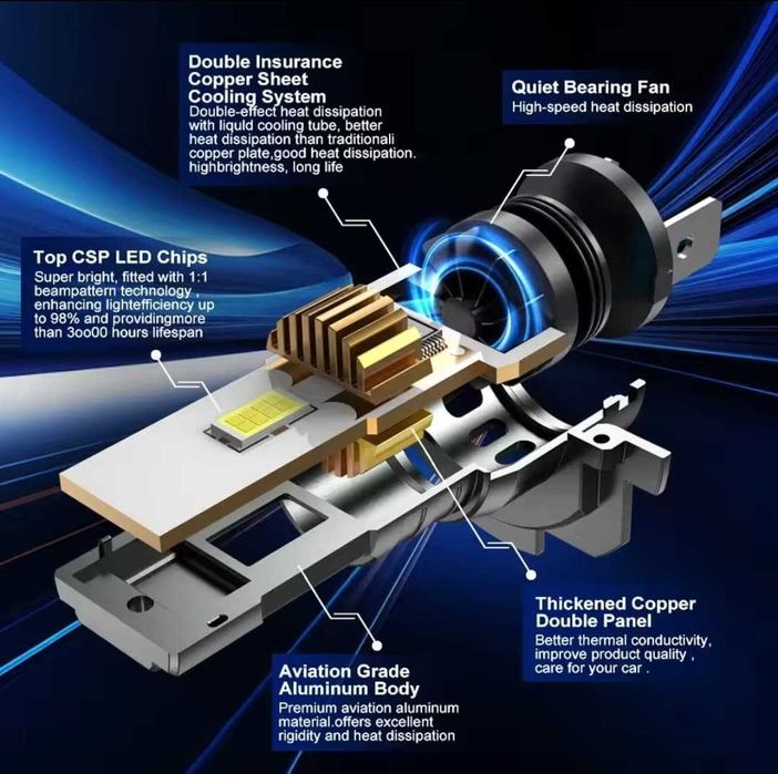 Set 2 Becuri H7 Led Auto 6500k 60W CANBUS 20000LM