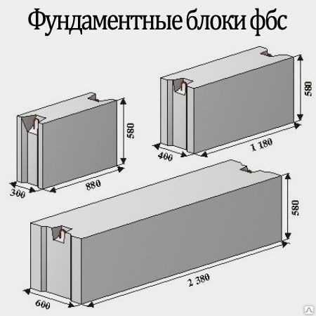 Фундаментные блоки (ФБС