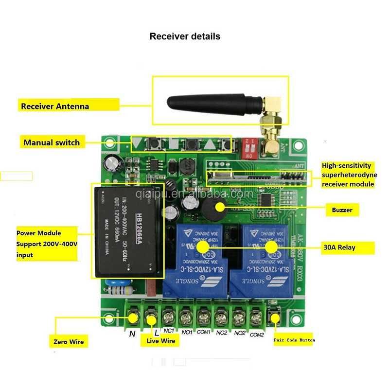 Modul remote control 2 canale Wireless 220-380V cu telecomanda