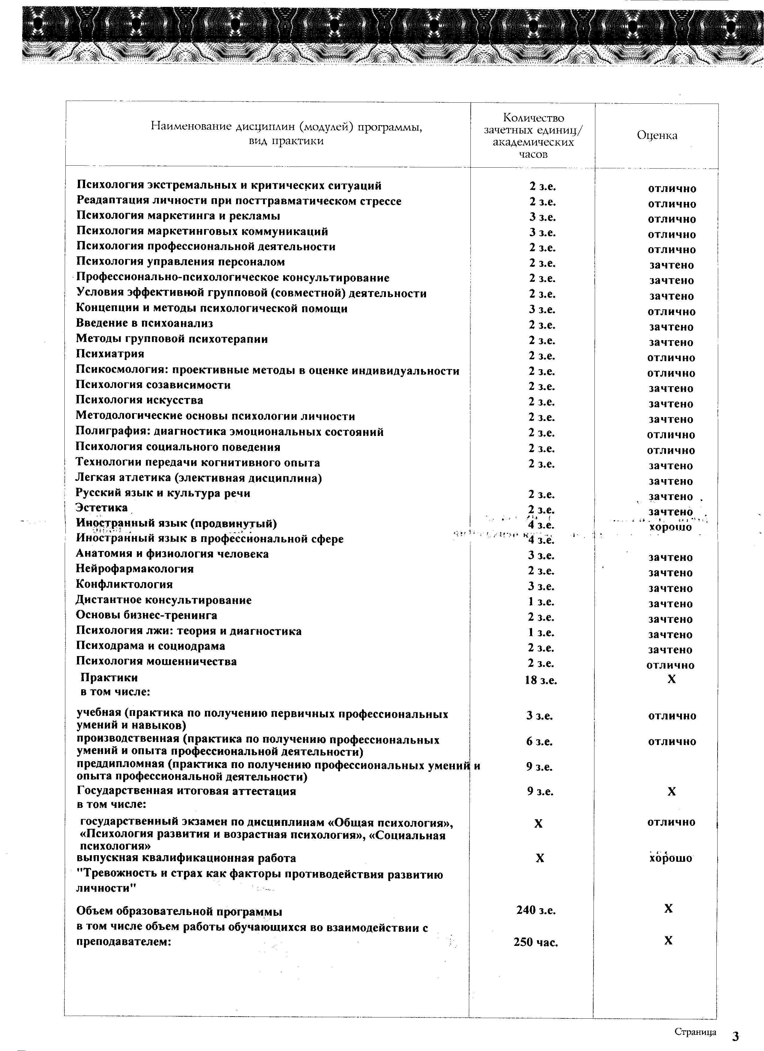 практикующий психолог, бакалавр, эксперт уверенности и достижений