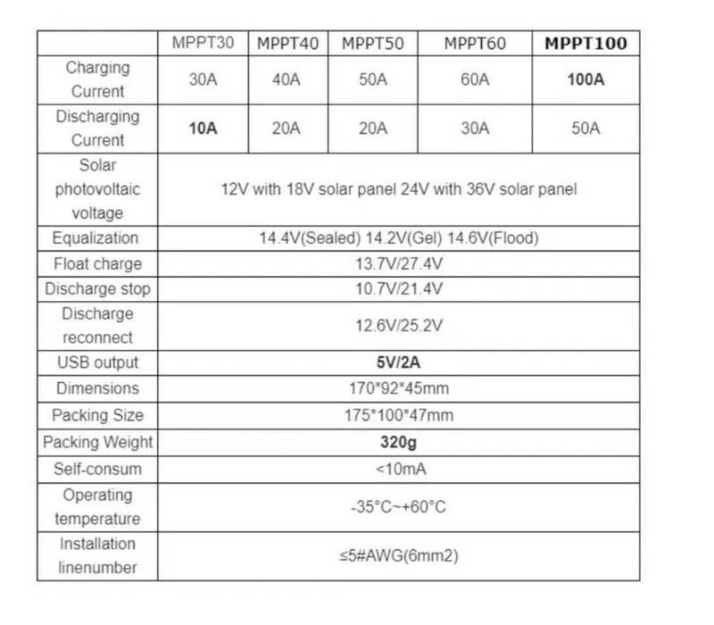 Mppt controler solar 100A