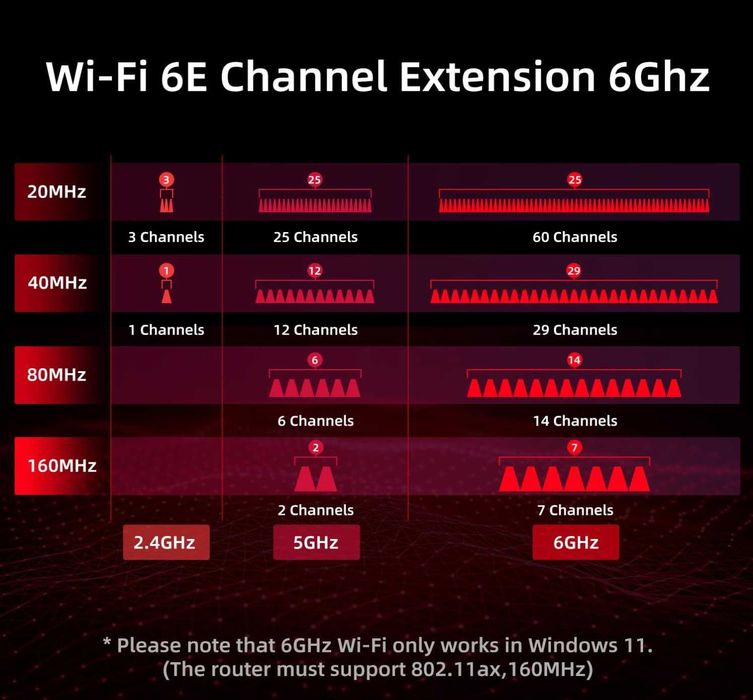 PCIe WiFi Card 2.4G/5G/6GHz PCI Express Wireless + Bluetooth 5.3