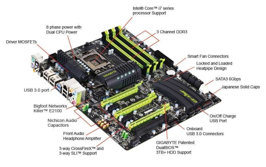Дъно Дънна платка GIGABYTE G1.Guerrilla X58 1366 DDR3 48GB OVERCLOCK