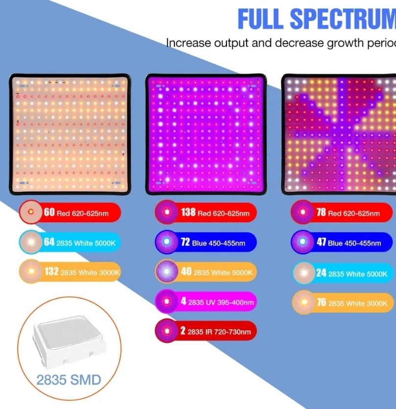 Lampa plante full spectrum