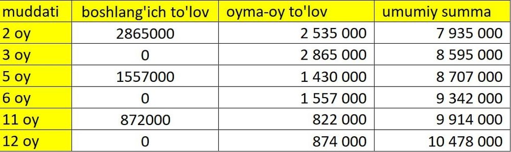 Konditsioner Artel Baraka 12 INV Gold
