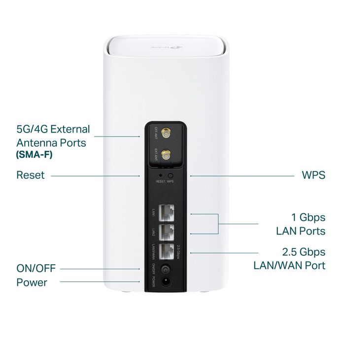 Tp link Archer NX600 5G router sim card