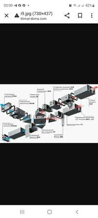 вентиляционная система
