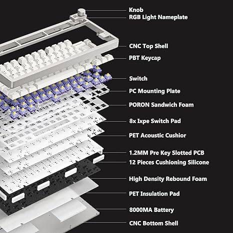 Клавиатура FURYCUBE F75