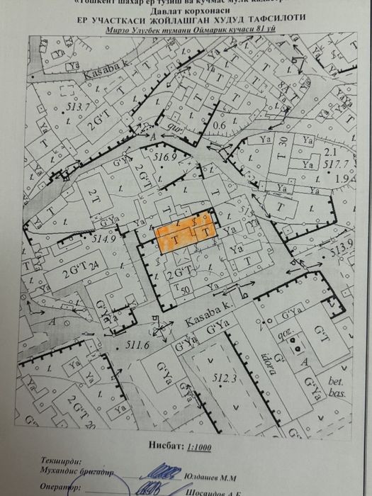 Uy, xovli Mirzo ulugbek