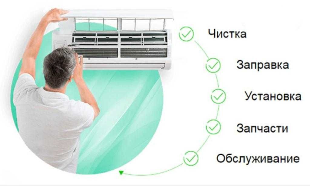 Установка Кондиционеров