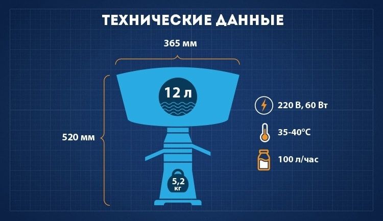 Сепаратор-сливкоотделитель Мотор СИЧ-100. Сделано в Украине.