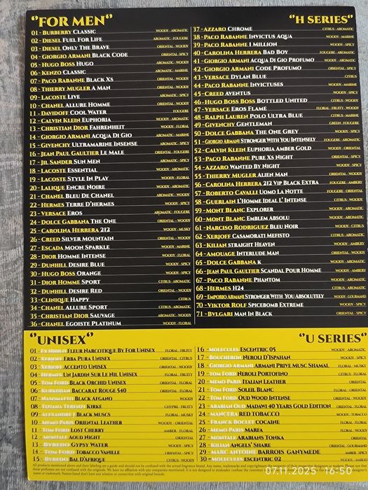 Парфюми Martin Lion