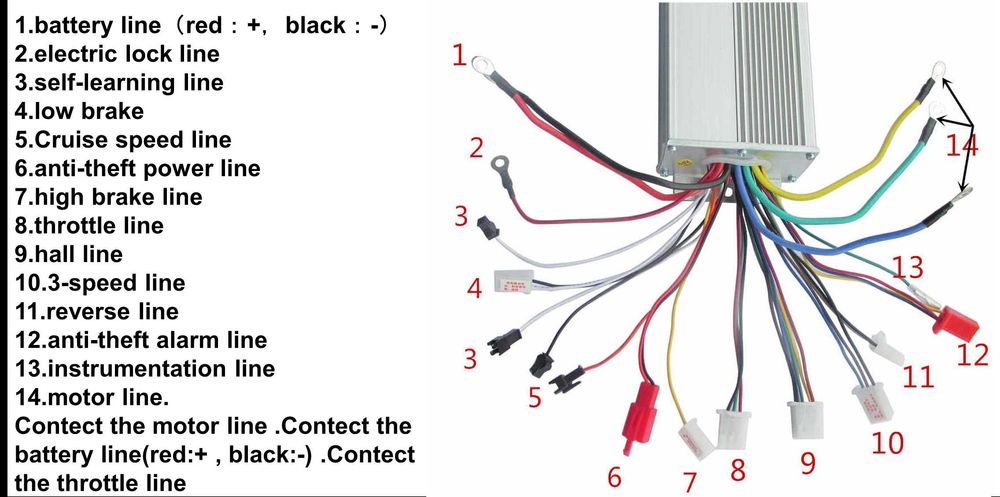 Controller bicicleta fara perii 48V 60V 64V 1500W. 45A Nou ambalat!