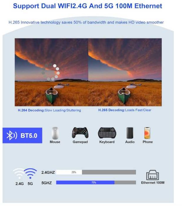 Android TV Box Smart Rupa 4GB RAM 64GB ROM S905W2 2.4G/5G WiFi BT5.0