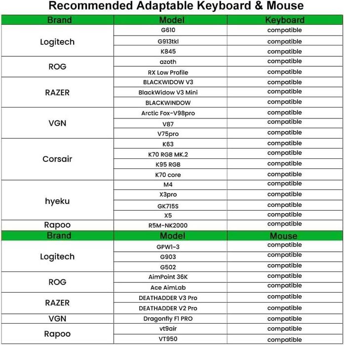 Adaptor Megadream AX200, Tastatură și Mouse Gaming PC