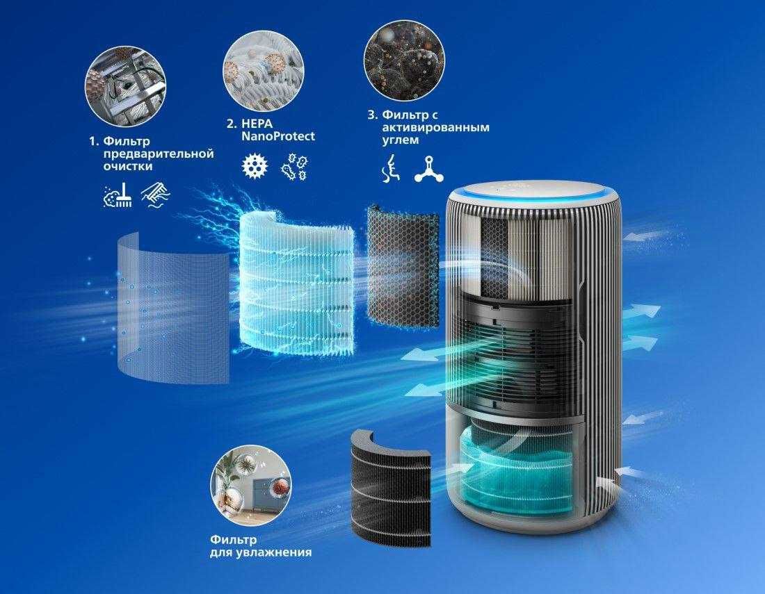 Очиститель+Увлажнитель воздуха Philips Ас3420 2в1
