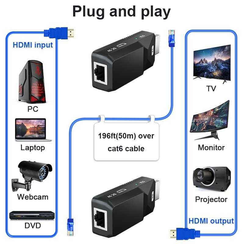 HDMI Extender 50m Audio Video 1080P Cat5 Cat6 Cablu Ethernet