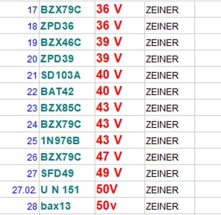 diode zenner stokuri vechi . premium nu china