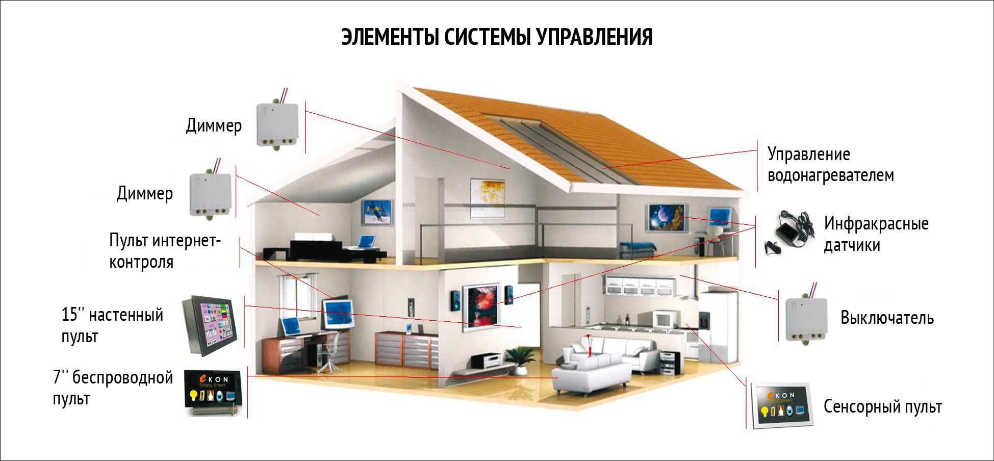 Умный дом установка