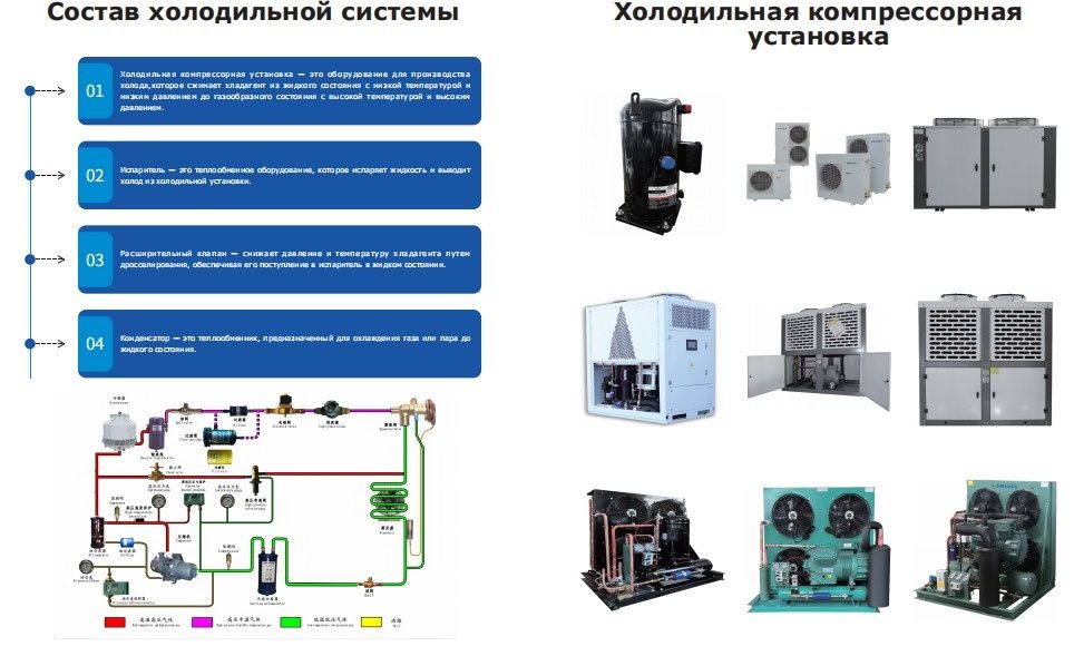 Холодильное агрегаты оборудование сэндвич панели